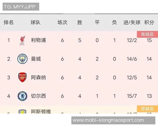 英超最新夺冠赔率分析阿森纳领先曼城维拉利物浦切尔西紧随其后